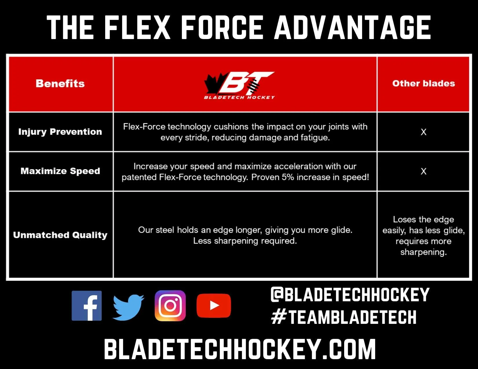 Bladetech Hockey DLC Mirrored Black High Performance Flexible Black Steel Skate Blades